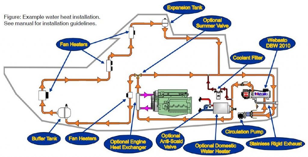 Webasto diesel heater repair manual