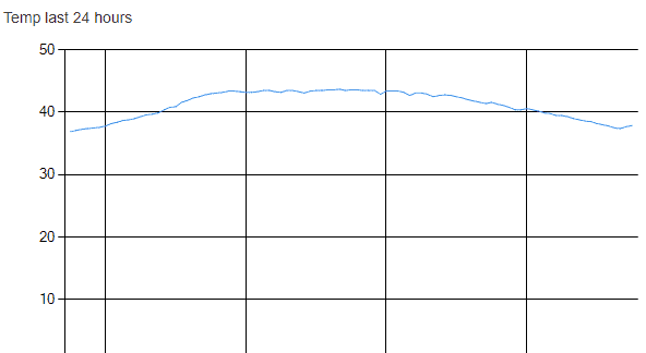 Winter Monitoring